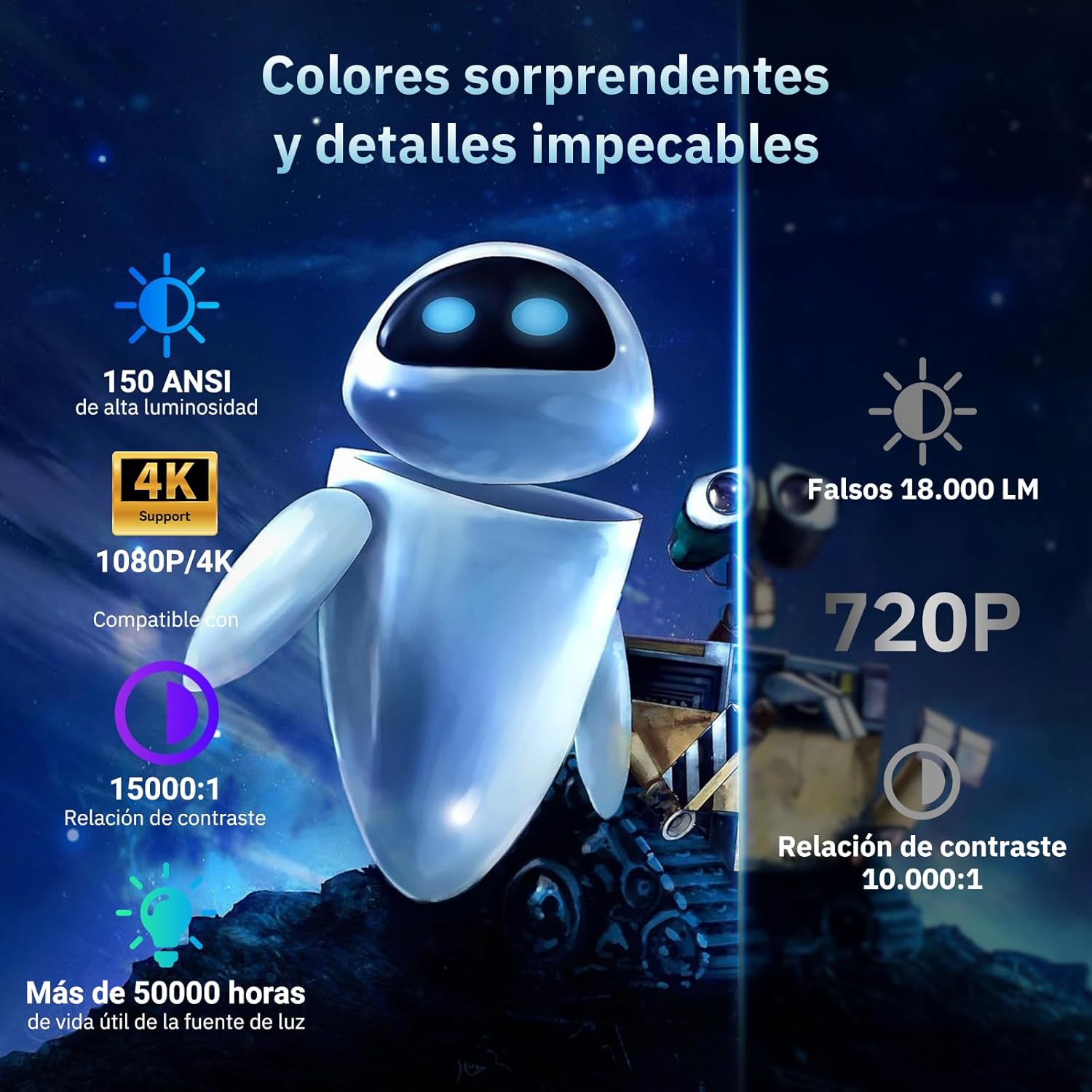 mini proyector portátil,1080p full hd mini proyector portátil,1080p full hd